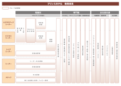 プリンスホテル 教育体系