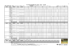 秩父宮記念体育館 個人使用（有料）予定表