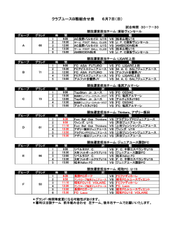 2015年度 長野県クラブユース選手権U15 B戦 6月7日修正