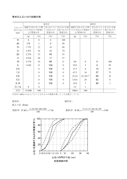 粗粒率