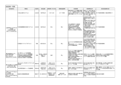 助成団体一覧表(平成27年度) [PDF：23KB]