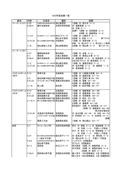 H25年 - 岡山県立笠岡高等学校