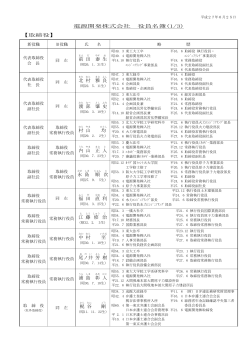 電源開発株式会社 役員名簿(1/3) 【取締役】 前 田 泰 生 北 - J