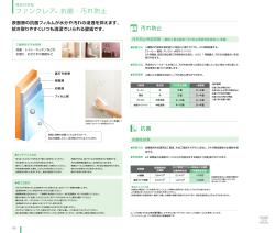 ファンクレア&reg; 抗菌・汚れ防止