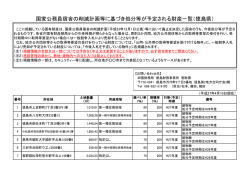 国家公務員宿舎の削減計画等に基づき処分等が予定され