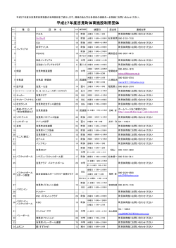 平成27年度吉見町体育施設利用団体