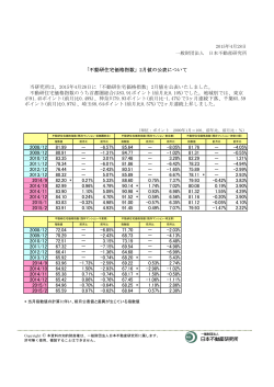 住宅価格指数2月値 - 一般財団法人 日本不動産研究所