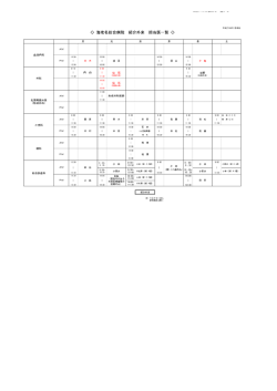 海老名総合病院 紹介外来 担当医一覧