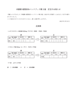 内服薬 経管投与ハンドブック第 3 版 訂正のお知らせ 正誤表