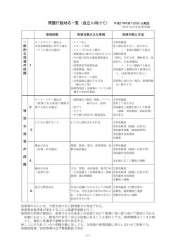 生徒指導対応表