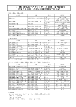 （一財）新潟県バスケットボール協会 審判委員会 平成27年度 各種大会