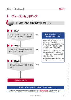 CANoe/CANalyzer