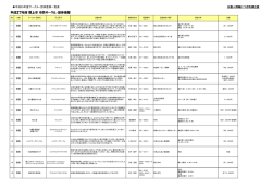 H27サークル・団体一覧ダウンロード（pdf・349.8 KB ）