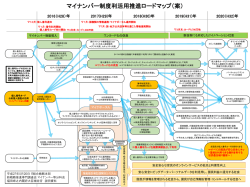 楠正憲氏Roadmap20150527