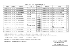 （公社）川口市防火安全協会 Tel 048（261）8375 Fax