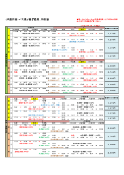 JR線からバスを経由した乗り継ぎ経路・時間・料金