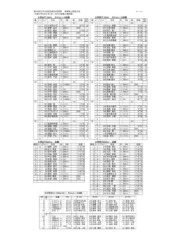 第68回江戸川区区民総合体育祭 春季陸上競技大会 （平成27年5月31