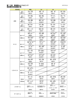 第12回 長崎県ねんりんピック 競技種目別成績集計表