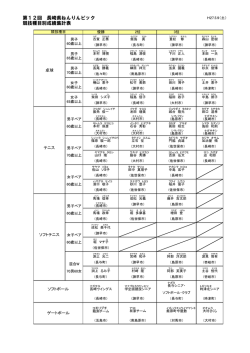 第12回 長崎県ねんりんピック 競技種目別成績集計表