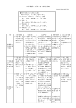 不祥事防止対策に係る研修計画