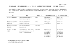 検査部門特定の耐性菌判定基準 - 厚生労働省院内感染対策