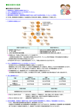 被扶養者の範囲 - ジャパンビバレッジ健康保険組合