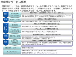 ｽﾗｲﾄﾞ ﾀｲﾄﾙなし
