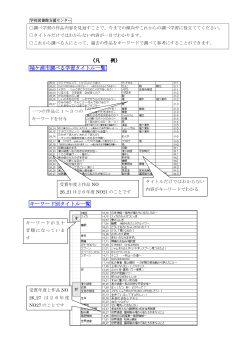 調べ学習 タイトルとキーワード