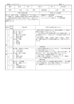 ・中学校で学習した2次関数の概念を復習し，平行移動 の考えを理解させ
