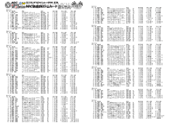PN1クラス Pos. No. 参加者 車名 形式 BESTTIME