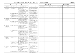 学校評価 - 県立前橋女子高等学校