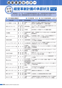 経営革新計画の承認状況 2015 年