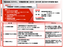 中期経営計画 （2015～2016年）及び2015年度取り組み