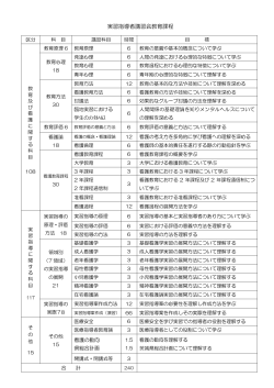 実習指導者講習会教育課程
