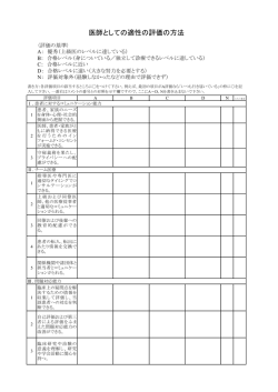医師としての適性の評価の方法