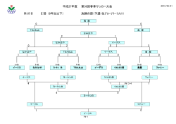 平成27年度 第36回春季サッカー大会 Ⅱ部 (6年生以下） 決勝の部（予選