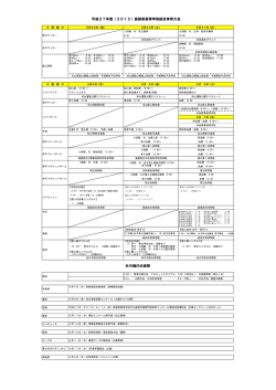 H27県高校総体期日・会場表
