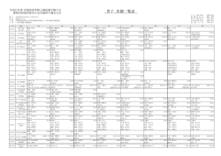 男子 決勝一覧表 - 宮城陸上競技協会