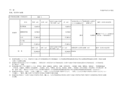 校地、校舎等の面積