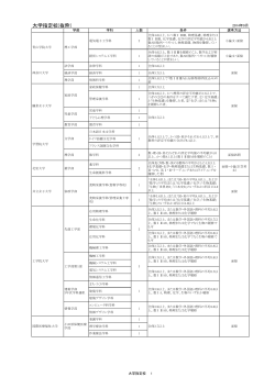 推薦指定校一覧（4年制大学）