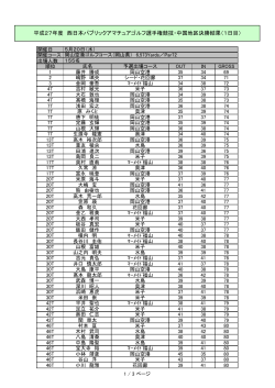西日本パ選中国地区決勝初日成績を掲載しました