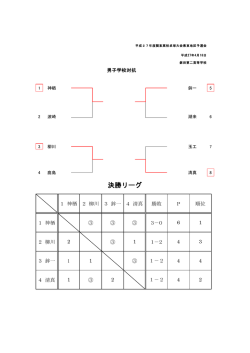 決勝リーグ