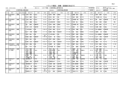 No.1 トラック種目・決勝・記録表(8位まで)