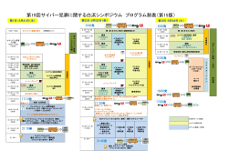 プログラム割り表