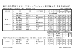 第65回全関東アマチュアスリークッション選手権大会 【決勝組合せ】