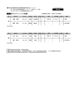 #14 男子スプリント【1/2決勝】
