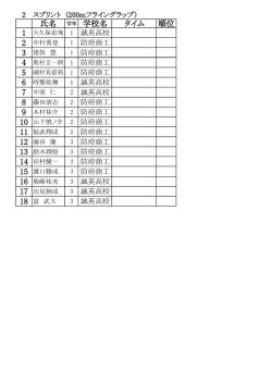 氏名 学年 学校名 タイム 順位