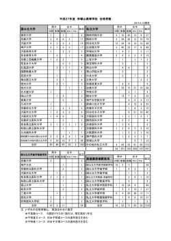 大学合格者数（PDF） - 帝塚山中学校・高等学校