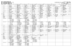 決勝一覧表 - 足立区陸上競技協会