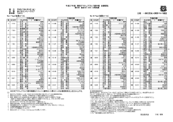 平成27年度 関西アマチュアゴルフ選手権 決勝競技 第